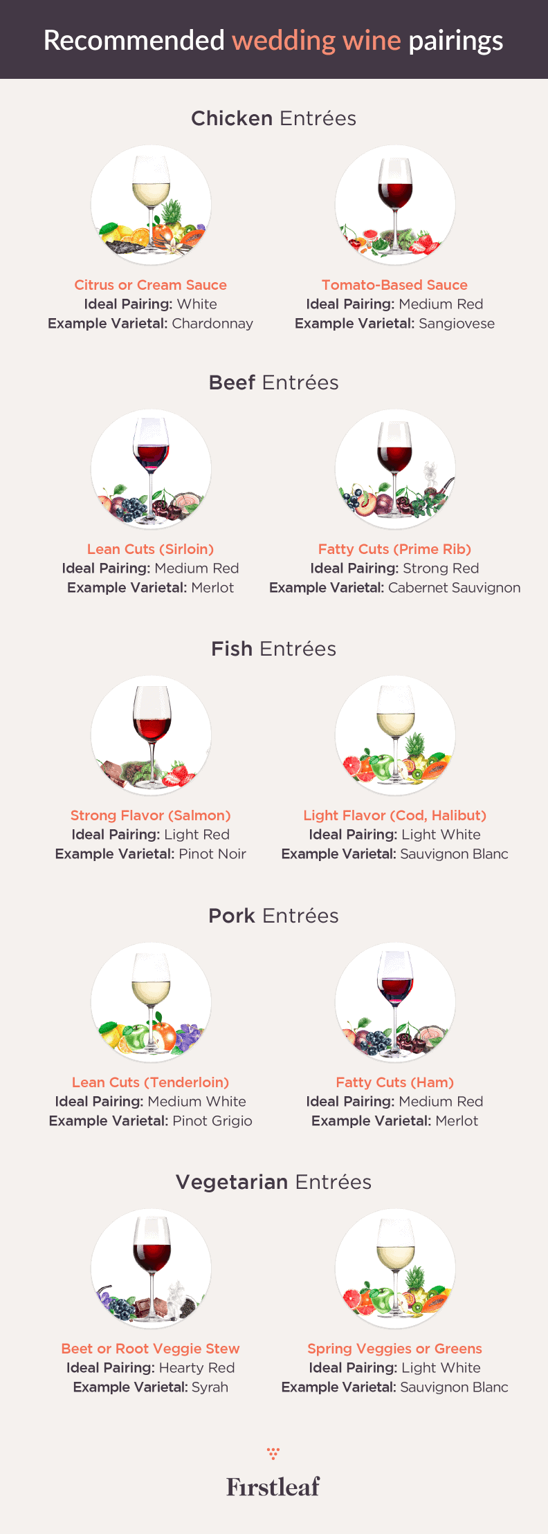 Recommended Wedding Wines Pairings